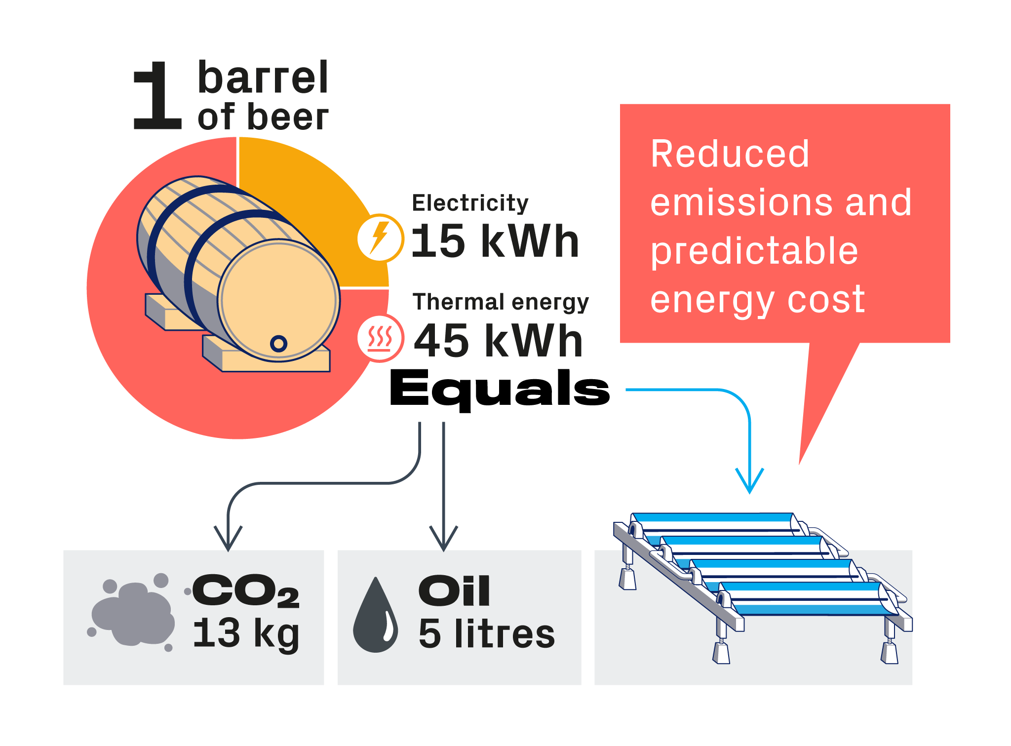 solar-solutions-for-brewery-beverage-industry-solar-heat