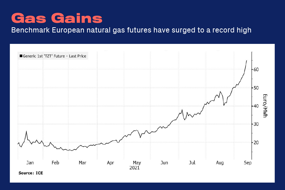 Growth of the Natural gas prices in Europe and U.S. - Absolicon