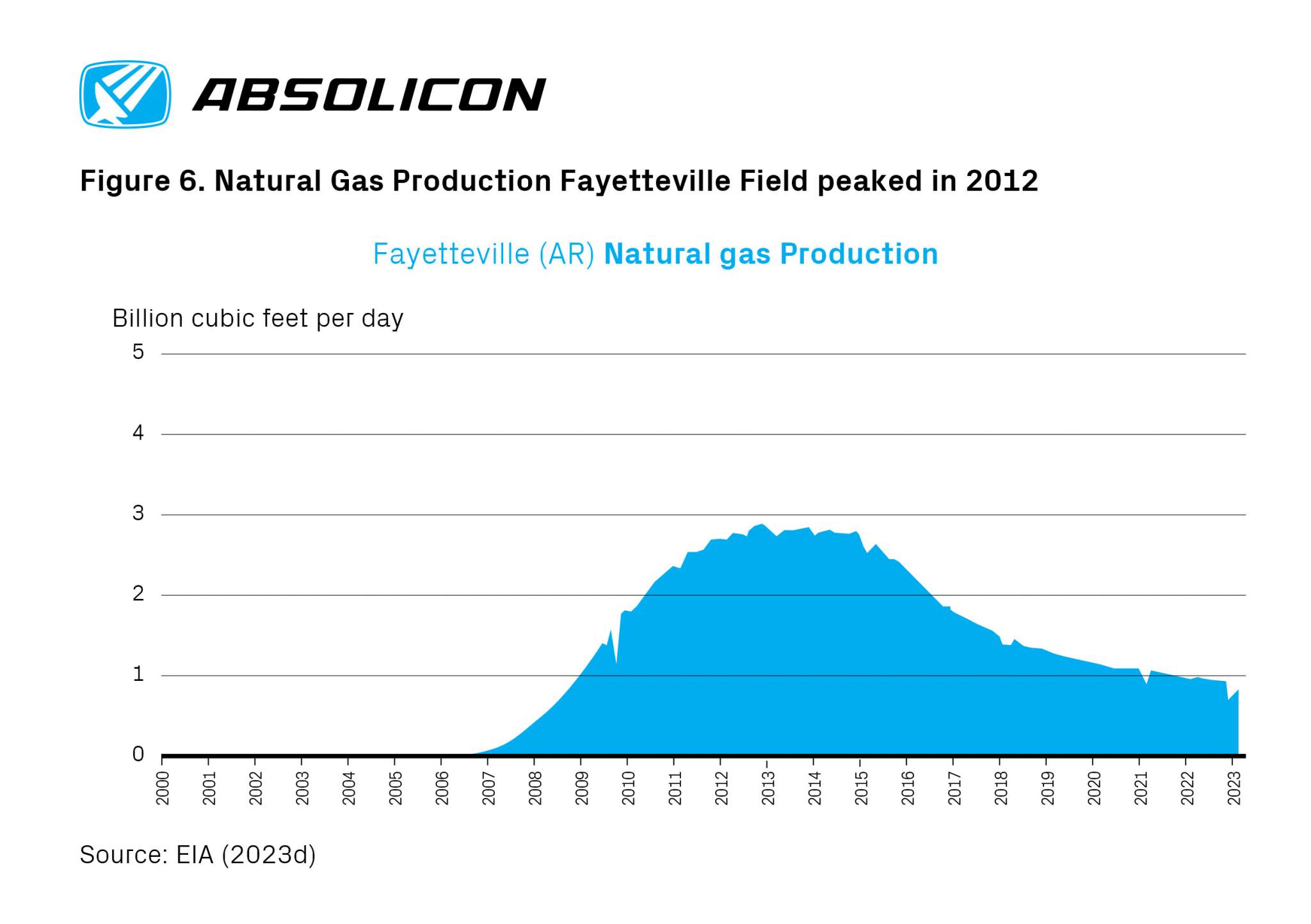 Bengt’s Energy Blog U.S. Natural Gas prices will rebound and converge